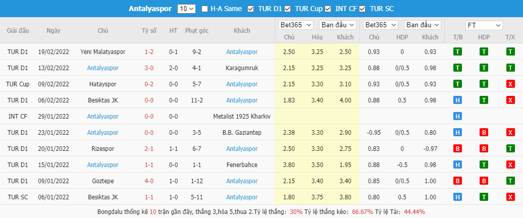 Soi kèo, nhận định Adana Demirspor vs. Antalyaspor, 0h00 ngày 26/2 - Ảnh 4