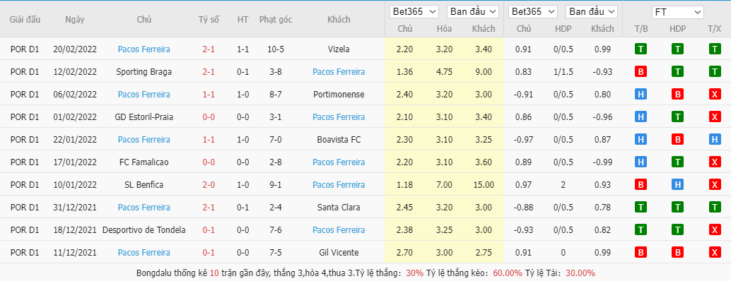 Soi kèo, nhận định Belenenses vs. Pacos de Ferreira, 3h15 ngày 26/2 - Ảnh 3