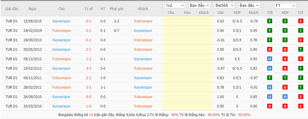 Soi kèo, nhận định Trabzonspor vs. Kayserispor, 0h00 ngày 26/2 - Ảnh 1