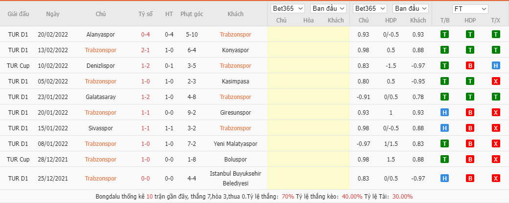Soi kèo, nhận định Trabzonspor vs. Kayserispor, 0h00 ngày 26/2 - Ảnh 2