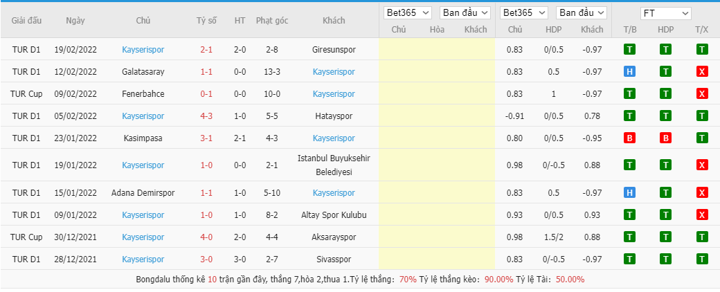 Soi kèo, nhận định Trabzonspor vs. Kayserispor, 0h00 ngày 26/2 - Ảnh 3