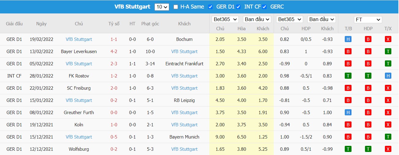 Soi kèo, nhận định 1899 Hoffenheim vs VfB Stuttgart, 02h30 ngày 26/02/2022 - Ảnh 2