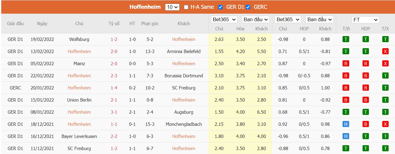 Soi kèo, nhận định 1899 Hoffenheim vs VfB Stuttgart, 02h30 ngày 26/02/2022 - Ảnh 3