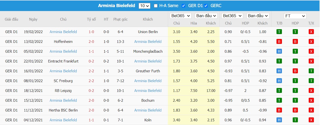 Soi kèo, nhận định Bayer 04 Leverkusen vs Arminia Bielefeld, 21h30 ngày 26/02/2022 - Ảnh 2