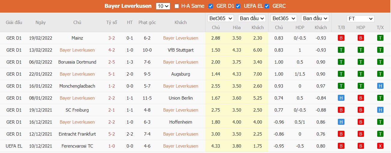 Soi kèo, nhận định Bayer 04 Leverkusen vs Arminia Bielefeld, 21h30 ngày 26/02/2022 - Ảnh 3