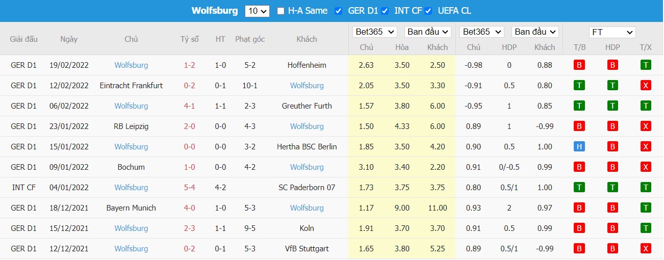 Soi kèo, nhận định Borussia M'gladbach vs VfL Wolfsburg, 21h30 ngày 26/02/2022 - Ảnh 3