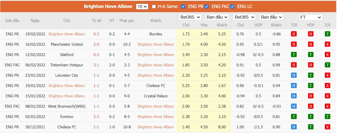 Soi kèo, nhận định Brighton & Hove Albion vs Aston Villa, 22h00 ngày 26/2/2022 - Ảnh 3