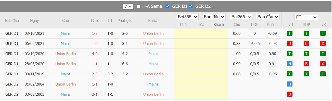 Soi kèo, nhận định FC Union Berlin vs FSV Mainz 05, 21h30 ngày 26/02/2022 - Ảnh 1