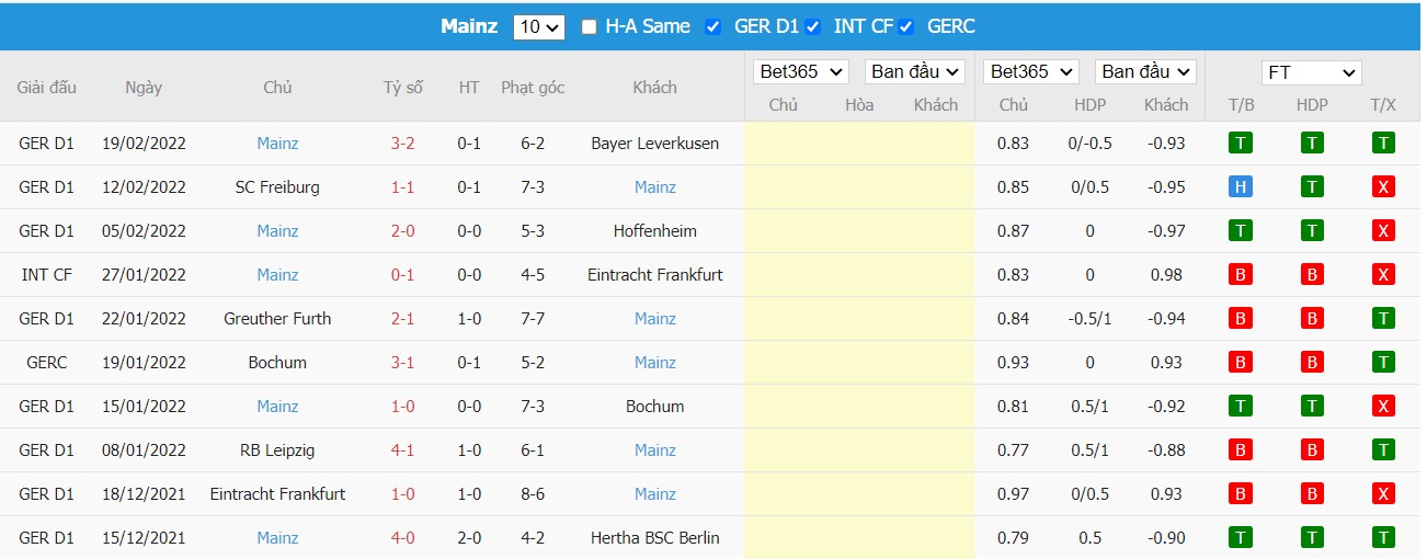 Soi kèo, nhận định FC Union Berlin vs FSV Mainz 05, 21h30 ngày 26/02/2022 - Ảnh 2
