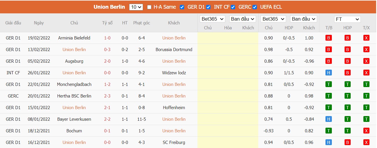 Soi kèo, nhận định FC Union Berlin vs FSV Mainz 05, 21h30 ngày 26/02/2022 - Ảnh 3
