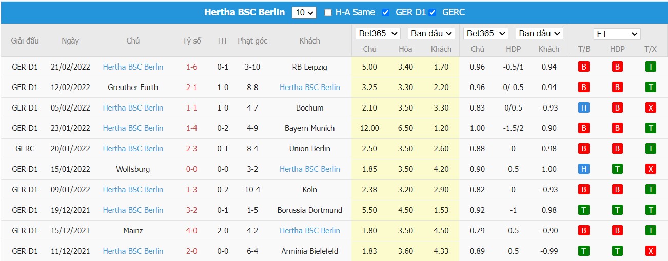 Soi kèo, nhận định SC Freiburg vs Hertha BSC, 21h30 ngày 26/02/2022 - Ảnh 2