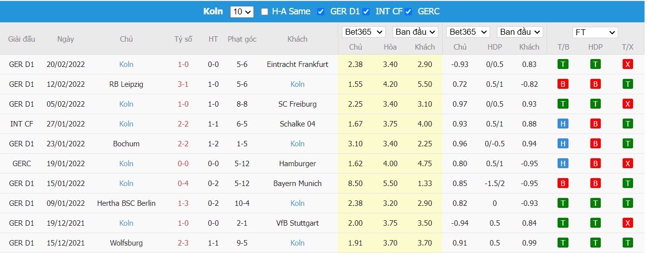 Soi kèo, nhận định SpVgg Greuther Fürth vs FC Köln, 21h30 ngày 26/02/2022 - Ảnh 2