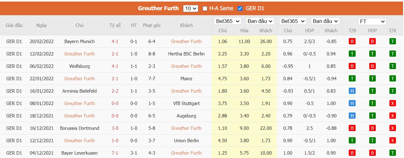 Soi kèo, nhận định SpVgg Greuther Fürth vs FC Köln, 21h30 ngày 26/02/2022 - Ảnh 3