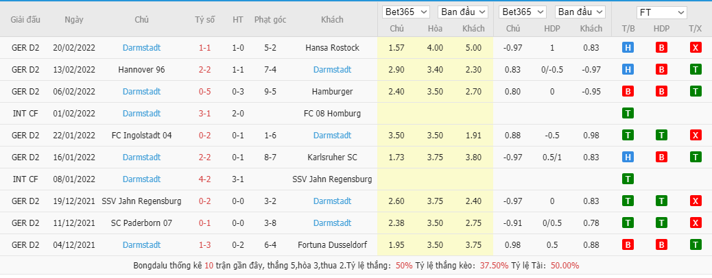 Soi kèo, nhận định Dynamo Dresden vs Darmstadt, 2h30 ngày 27/2 - Ảnh 2