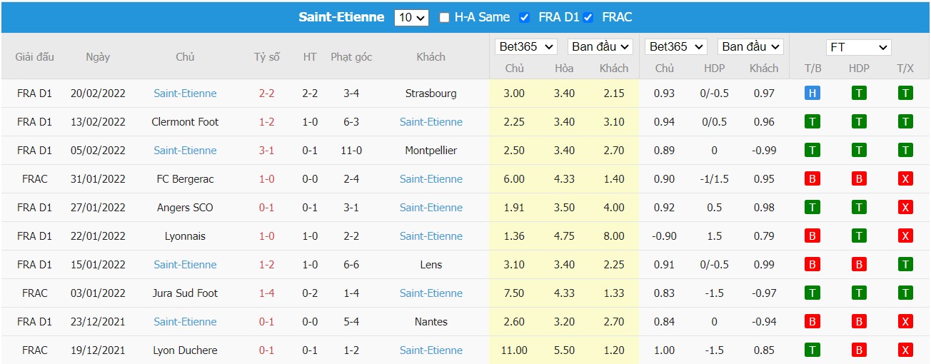 Soi kèo, nhận định PSG vs Saint-Étienne, 03h00 ngày 27/02/2022 - Ảnh 2