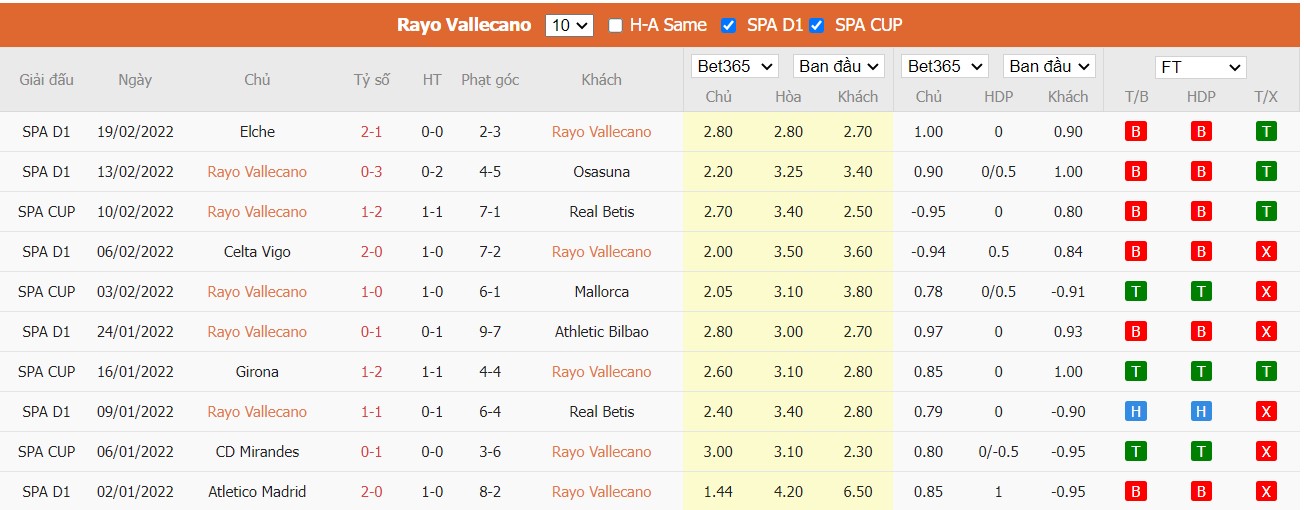 Soi kèo, nhận định Rayo Vallecano vs Real Madrid, 00h30 ngày 27/02/2022 - Ảnh 4