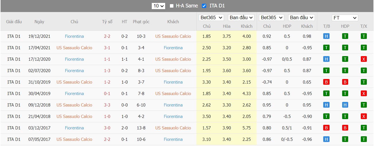 Soi kèo, nhận định Sassuolo vs Fiorentina, 02h50 ngày 27/02/2022 - Ảnh 1