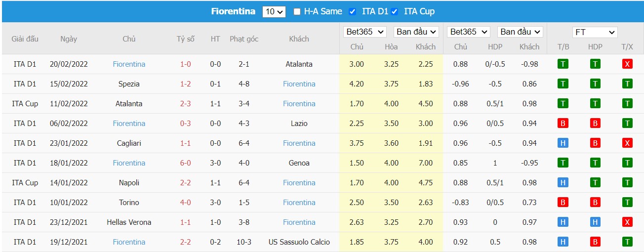 Soi kèo, nhận định Sassuolo vs Fiorentina, 02h50 ngày 27/02/2022 - Ảnh 2