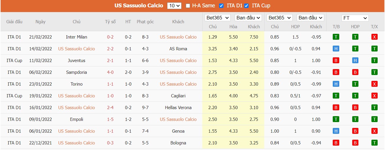 Soi kèo, nhận định Sassuolo vs Fiorentina, 02h50 ngày 27/02/2022 - Ảnh 3