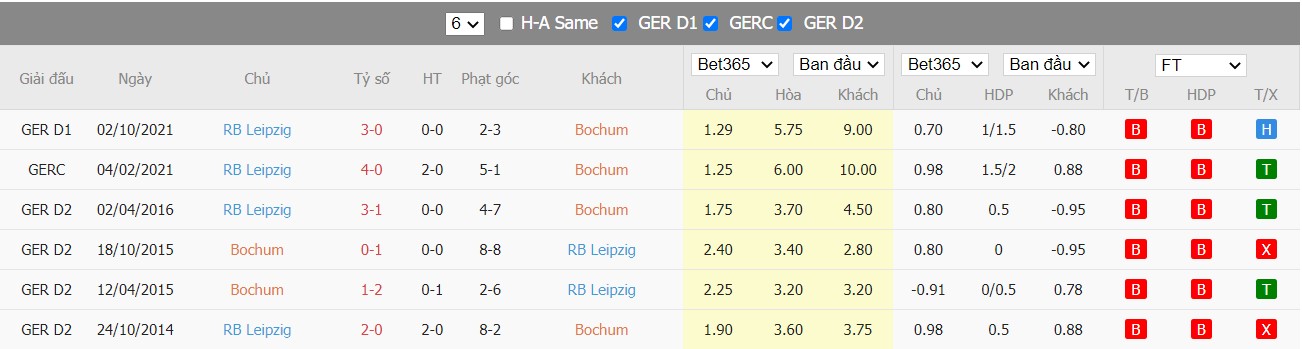 Soi kèo, nhận định Bochum vs Leipzig, 21h30 ngày 27/02/2022 - Ảnh 4