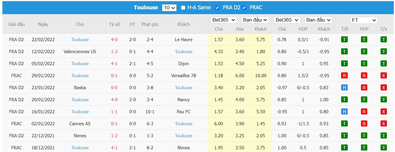 Soi kèo, nhận định Grenoble vs Toulouse, 02h45 ngày 01/03/2022 - Ảnh 2