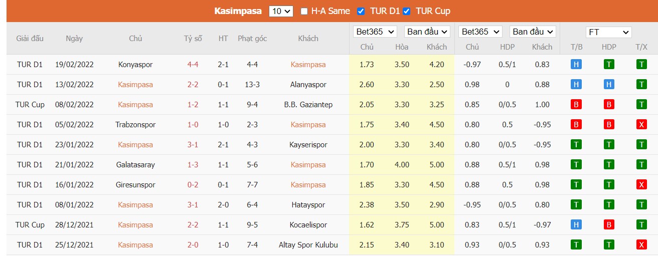 Soi kèo, nhận định Kasımpaşa vs Fenerbahçe, 00h00 ngày 01/03/2022 - Ảnh 3