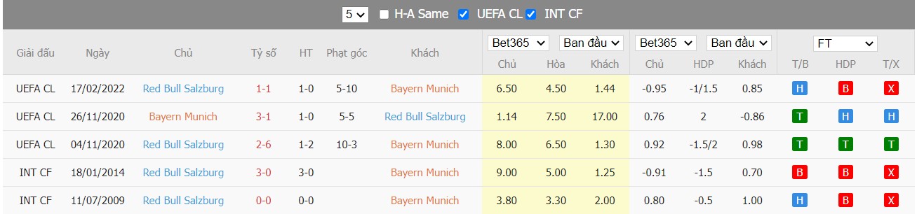 Soi kèo, nhận định Bayern vs Salzburg, 03h00 ngày 09/03/2022 - Ảnh 5