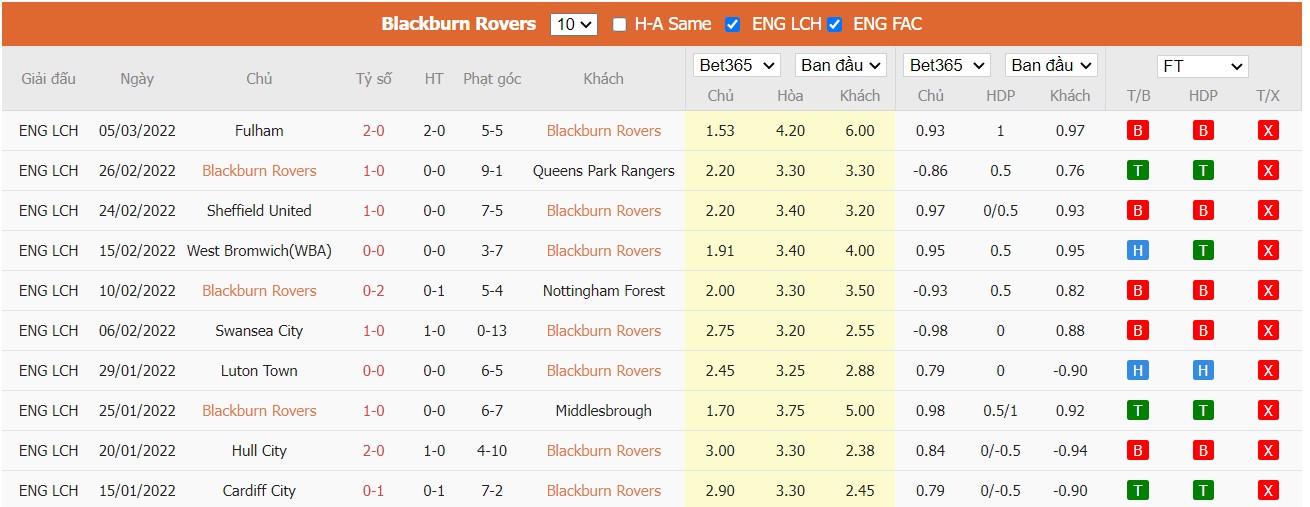 Soi kèo, nhận định Blackburn Rovers vs Millwall, 02h45 ngày 09/03/2022 - Ảnh 3