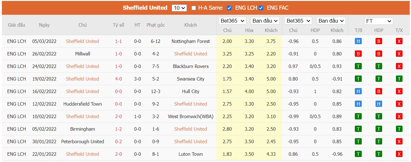Soi kèo, nhận định Sheffield United vs Middlesbrough, 02h45 ngày 09/03/2022 - Ảnh 3