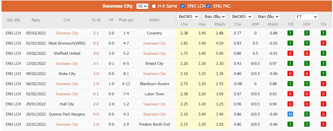 Soi kèo, nhận định Swansea City vs Fulham, 02h45 ngày 09/03/2022 - Ảnh 4