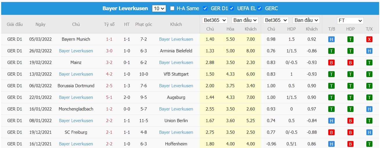 Soi kèo, nhận định Atalanta vs Bayer 04 Leverkusen, 03h00 ngày 11/03/2022 - Ảnh 1