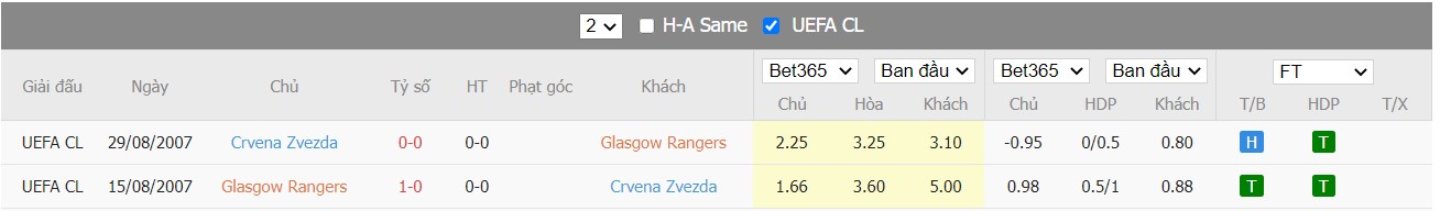 Soi kèo, nhận định  Rangers vs FK Crvena zvezda, 03h00 ngày 11/03/2022 - Ảnh 1