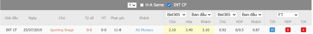 Soi kèo, nhận định Sporting Braga vs AS Monaco, 03h00 ngày 11/03/2022 - Ảnh 1