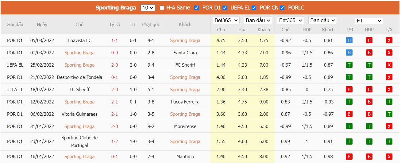 Soi kèo, nhận định Sporting Braga vs AS Monaco, 03h00 ngày 11/03/2022 - Ảnh 3