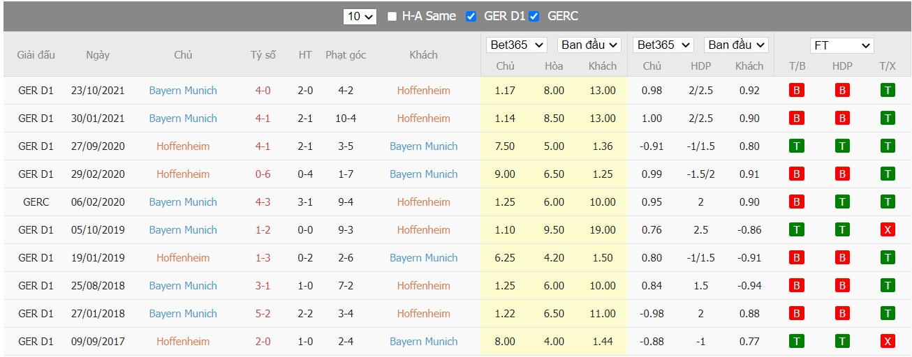 Soi kèo, nhận định 1899 Hoffenheim vs Bayern München, 21h30 ngày 12/03/2022 - Ảnh 1