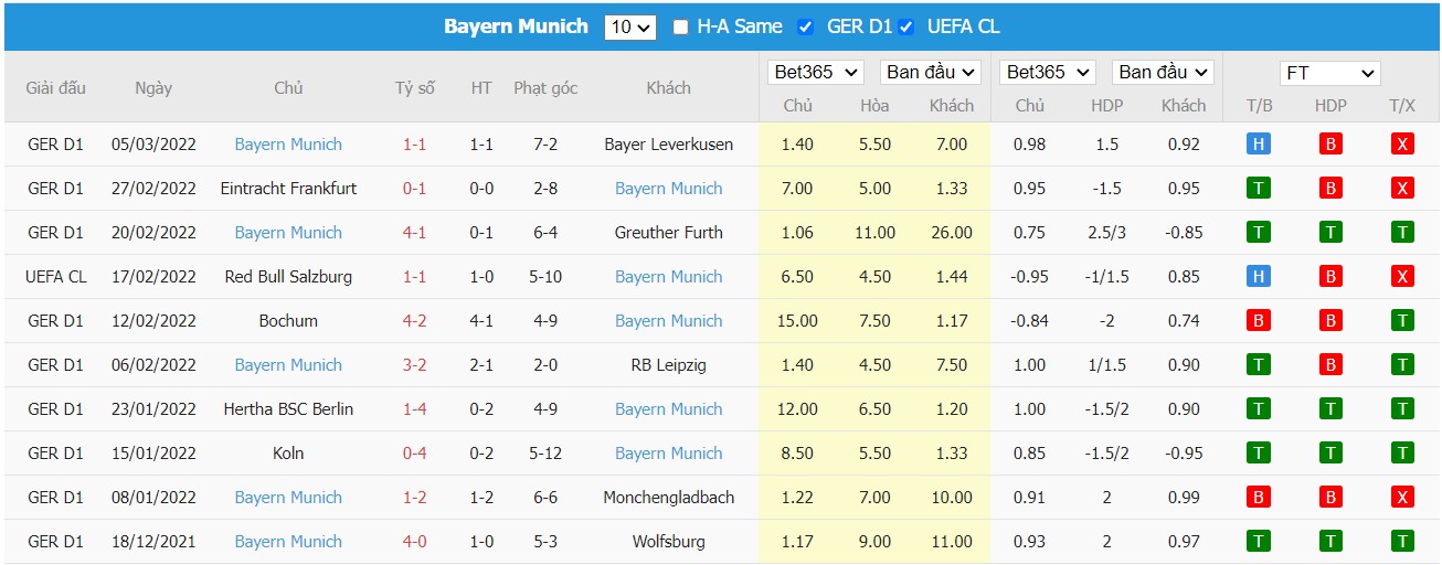 Soi kèo, nhận định 1899 Hoffenheim vs Bayern München, 21h30 ngày 12/03/2022 - Ảnh 2