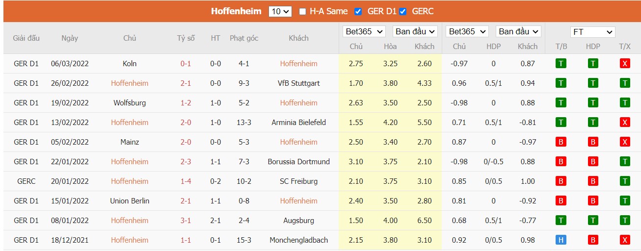 Soi kèo, nhận định 1899 Hoffenheim vs Bayern München, 21h30 ngày 12/03/2022 - Ảnh 3