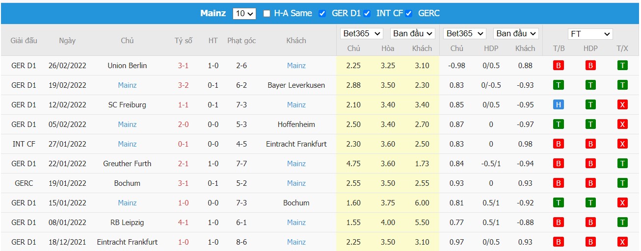 Soi kèo, nhận định FC Augsburg vs FSV Mainz 05, 21h30 ngày 12/03/2022 - Ảnh 2