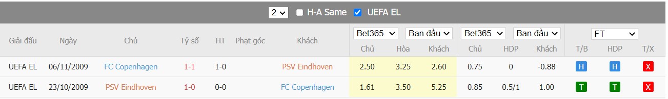 Soi kèo, nhận định PSV Eindhoven vs FC København, 03h00 ngày 11/03/2022 - Ảnh 1