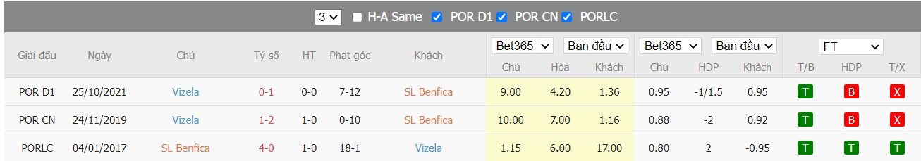 Nhận định Benfica vs Vizela, 03h15 ngày 12/03/2022 - Ảnh 4