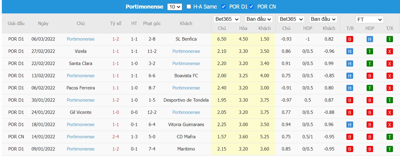 Soi kèo, nhận định Estoril Praia vs Portimonense, 22h30 ngày 12/03/2022 - Ảnh 3