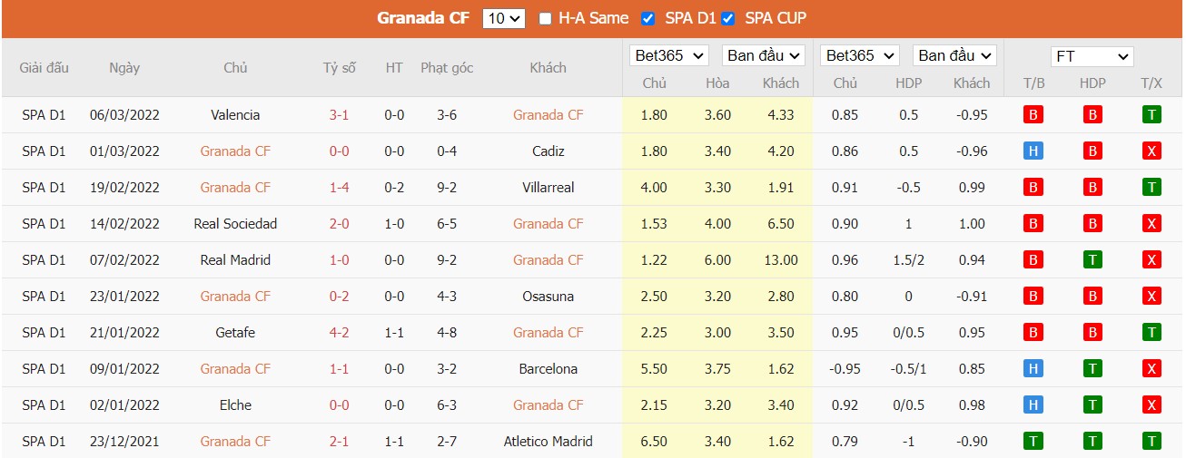 Soi kèo, nhận định Granada vs Elche, 22h15 ngày 12/03/2022 - Ảnh 4