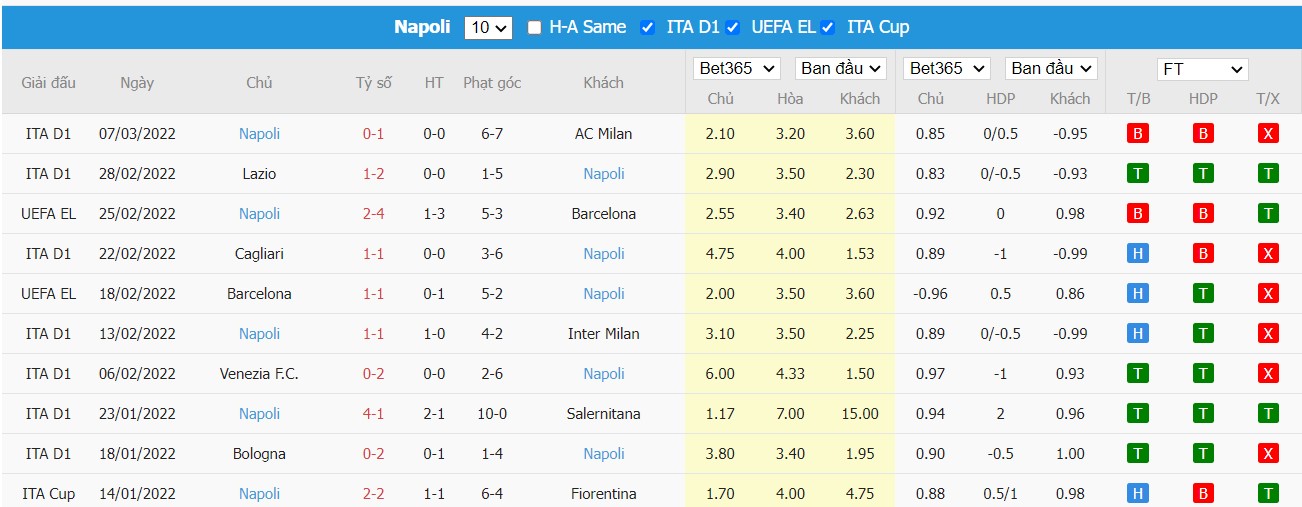 Soi kèo, nhận định  Hellas Verona vs Napoli, 21h00 ngày 13/03/2022 - Ảnh 2