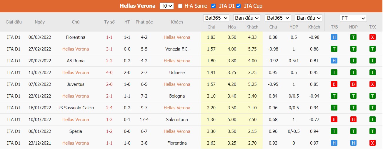 Soi kèo, nhận định  Hellas Verona vs Napoli, 21h00 ngày 13/03/2022 - Ảnh 3
