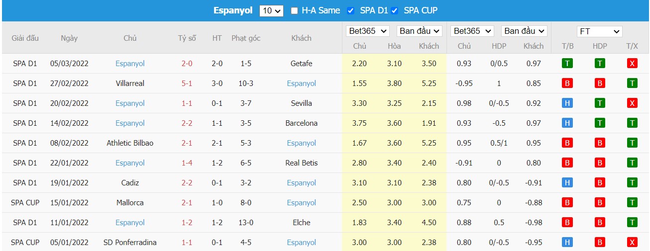 Soi kèo, nhận định Levante vs Espanyol, 20h00 ngày 12/03/2022 - Ảnh 3