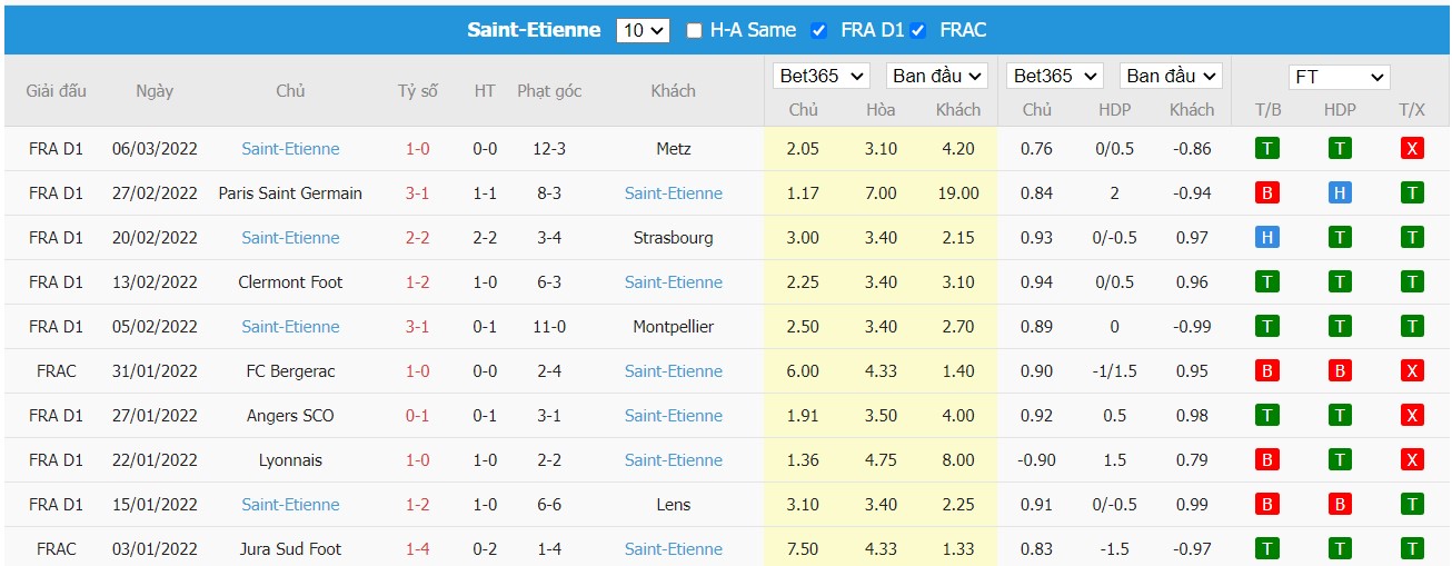 Soi kèo, nhận định Lille vs Saint-Étienne, 03h00 ngày 12/03/2022 - Ảnh 4