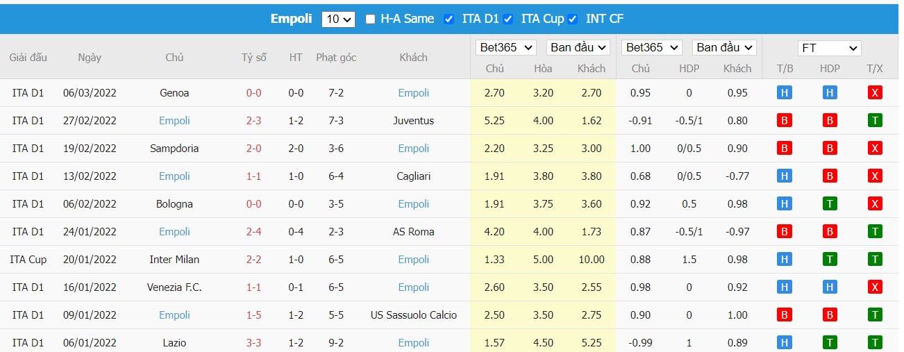 Soi kèo, nhận định Milan vs Empoli, 02h45 ngày 13/03/2022 - Ảnh 2