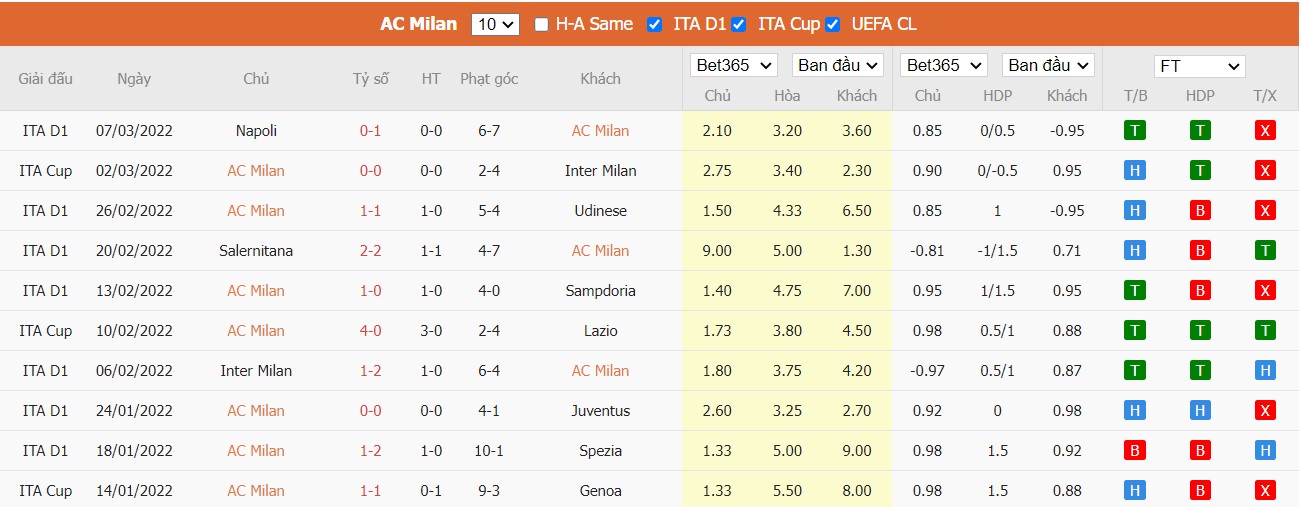 Soi kèo, nhận định Milan vs Empoli, 02h45 ngày 13/03/2022 - Ảnh 3