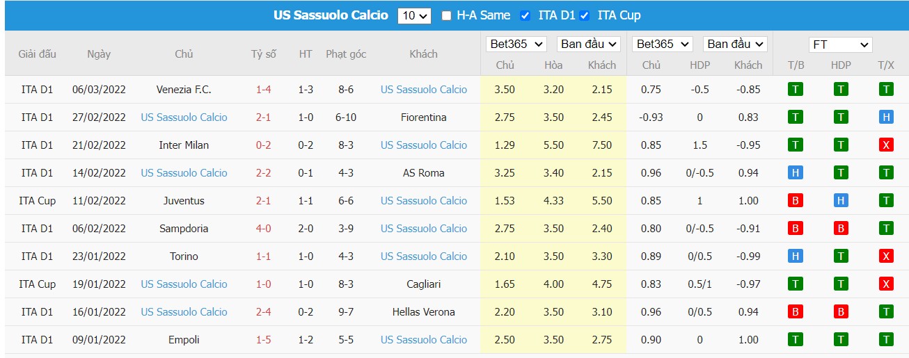 Soi kèo, nhận định Salernitana vs Sassuolo, 21h00 ngày 12/03/2022 - Ảnh 2