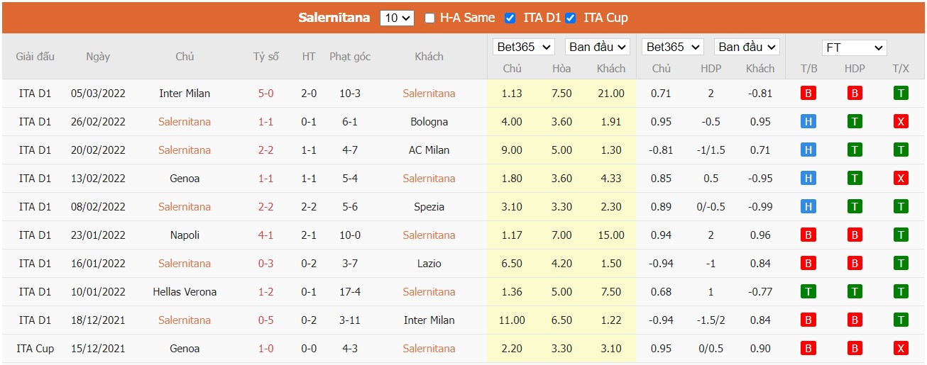 Soi kèo, nhận định Salernitana vs Sassuolo, 21h00 ngày 12/03/2022 - Ảnh 3